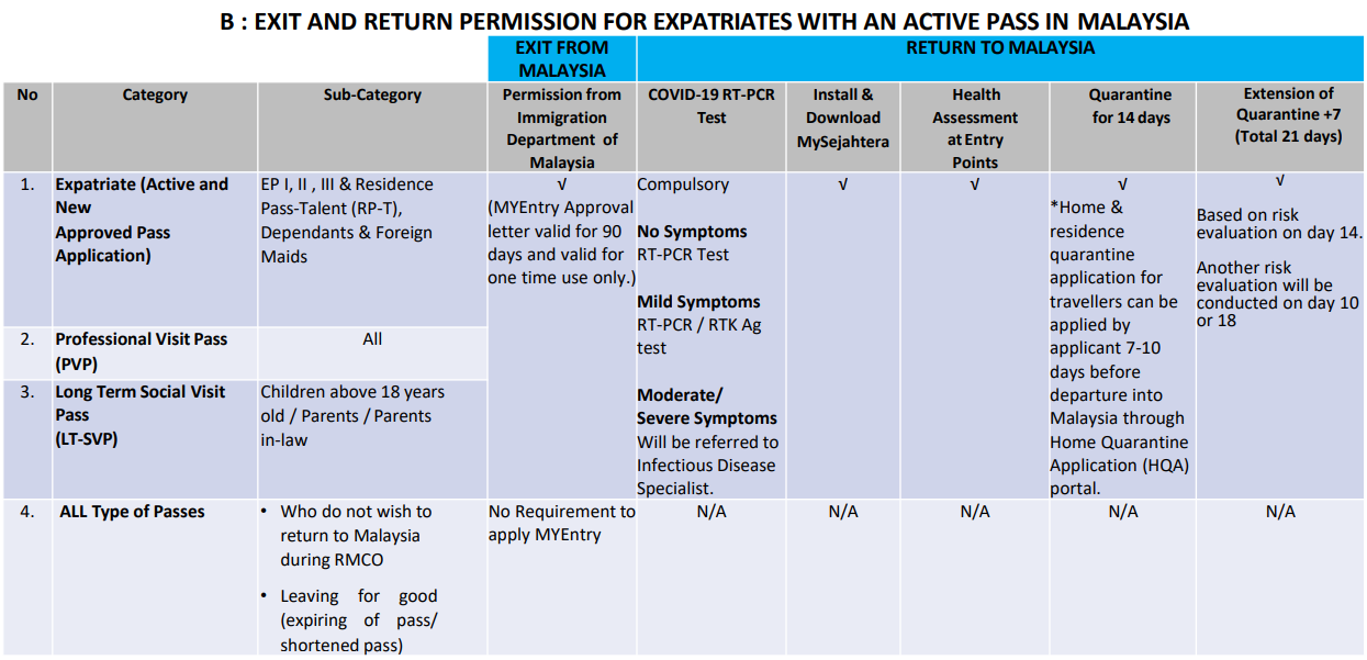 exit and return permission for expatriates